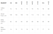 Komplet vlněný Bulharsko